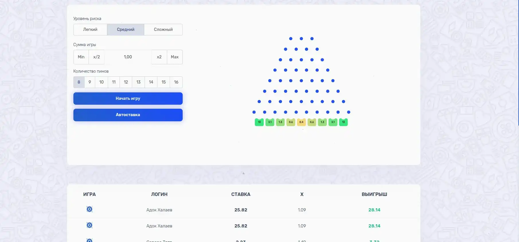 Джекпот в казино Абсолют 777